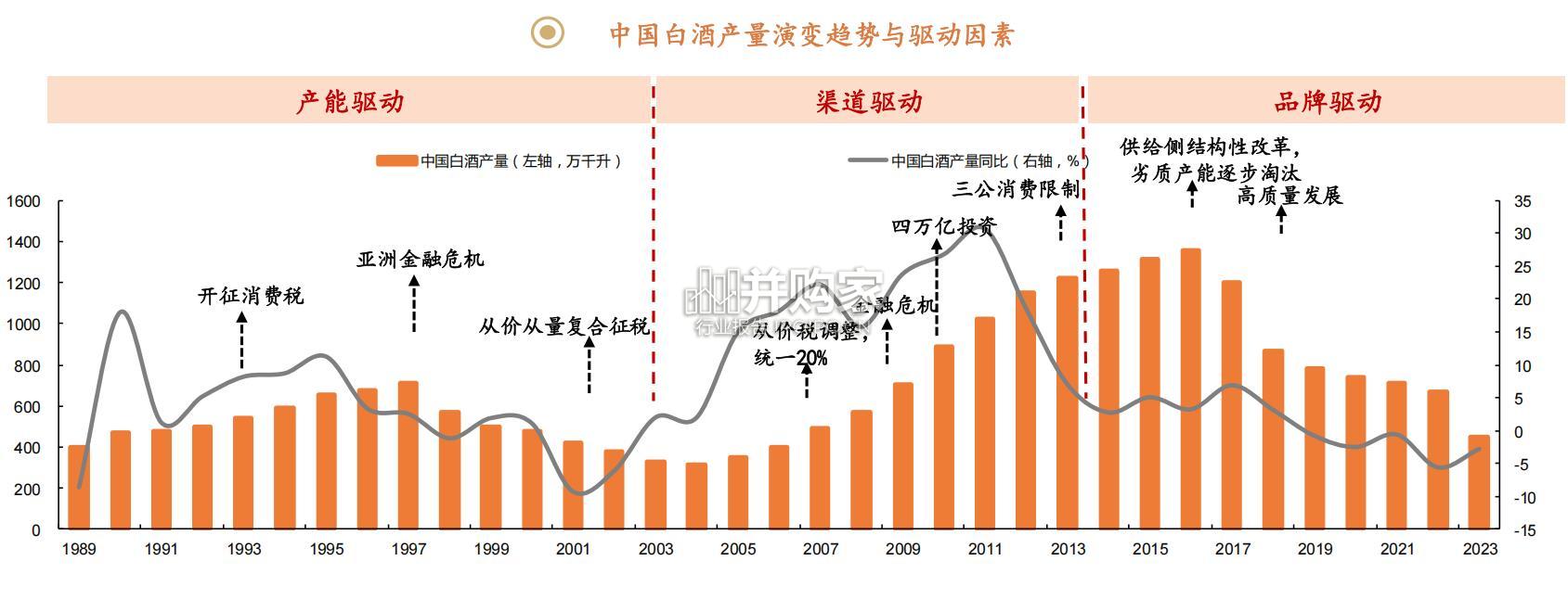 海外酒类行业研究报告:白酒出海(31页)-第1张图片 海外酒类行业研究报告:白酒出海(31页)-第1张图片
