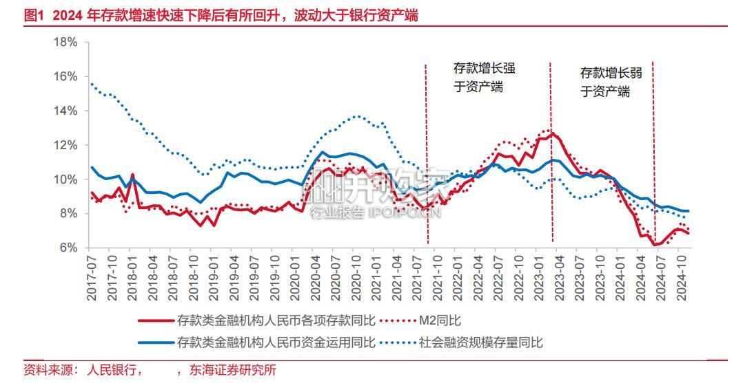 银行行业存款形势研究报告:政策积极效果渐显(17页)-第1张图片 银行行业存款形势研究报告:政策积极效果渐显(17页)-第1张图片