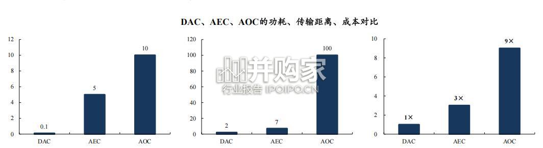 AI算力行业报告:辨析Scale+Out与Scale+Up,AEC(34页)-第1张图片 AI算力行业报告:辨析Scale+Out与Scale+Up,AEC(34页)-第1张图片