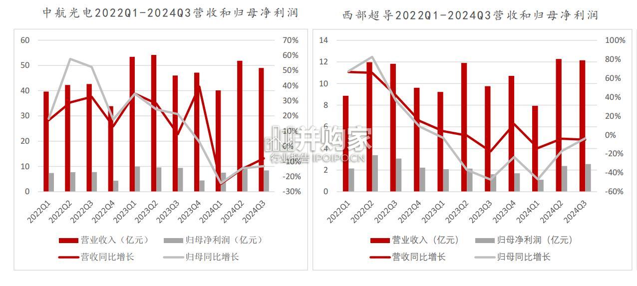 航空发动机行业报告(19页)-第1张图片 航空发动机行业报告(19页)-第1张图片