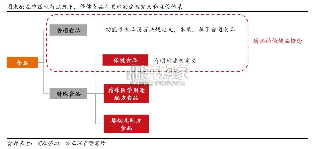 保健品行业报告:保健品蓝帽子九问九答(15页)-第1张图片 保健品行业报告:保健品蓝帽子九问九答(15页)-第1张图片