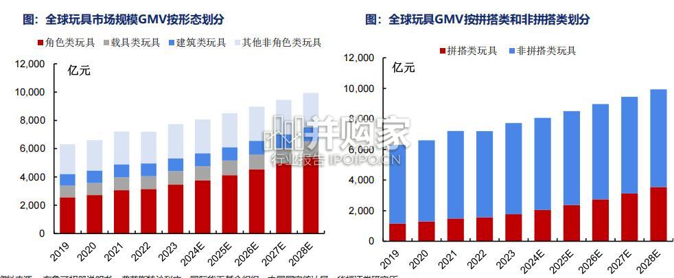 拼搭玩具行业报告:IP+玩法融合(28页)-第1张图片 拼搭玩具行业报告:IP+玩法融合(28页)-第1张图片