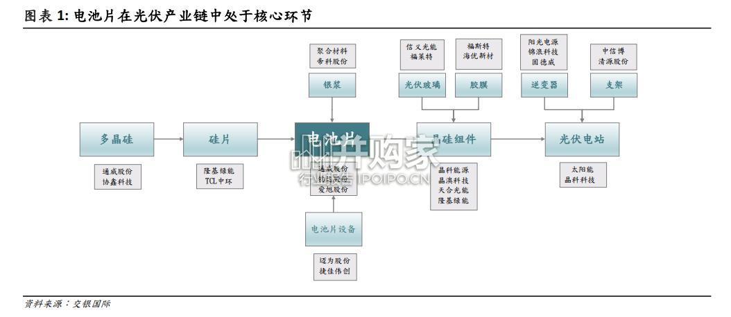 光伏电池片行业报告(69页)-第1张图片 光伏电池片行业报告(69页)-第1张图片