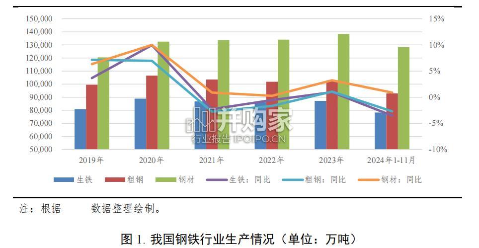 2024年钢铁行业信用回顾与2025年展望报告(33页)-第1张图片 2024年钢铁行业信用回顾与2025年展望报告(33页)-第1张图片