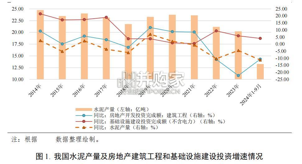 2024年建材行业信用回顾与2025年展望报告(52页)-第1张图片 2024年建材行业信用回顾与2025年展望报告(52页)-第1张图片