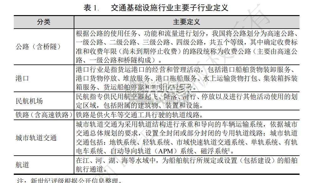 2024年交通基础设施行业信用回顾与2025年展望报告(81页)-第1张图片 2024年交通基础设施行业信用回顾与2025年展望报告(81页)-第1张图片