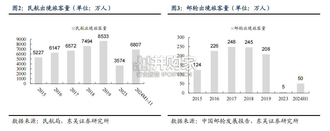 市内免税店落地展望报告:城市梳理及规模测算(14页)-第1张图片 市内免税店落地展望报告:城市梳理及规模测算(14页)-第1张图片