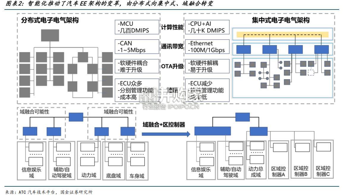 智能驾驶行业报告:端到端智驾(25页)-第1张图片 智能驾驶行业报告:端到端智驾(25页)-第1张图片