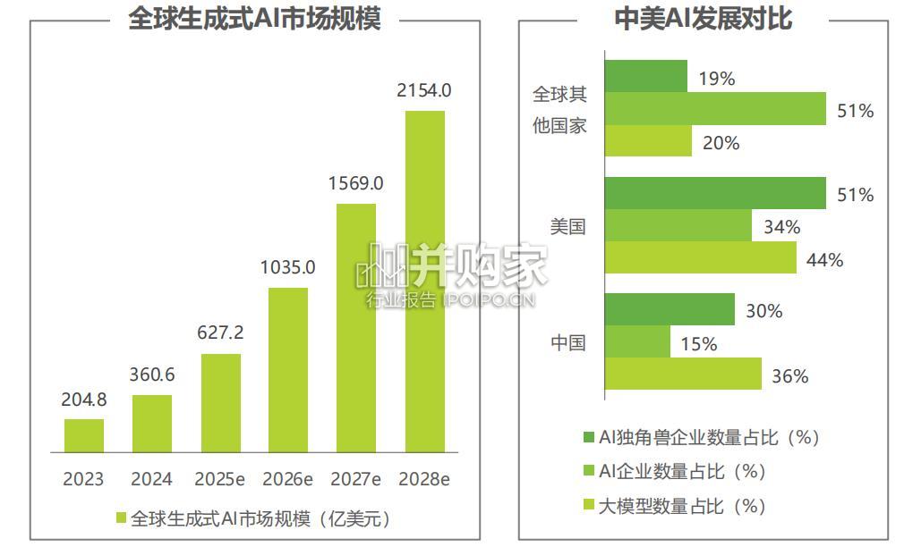 中国AI移动端应用场景研究报告(36页)-第1张图片 中国AI移动端应用场景研究报告(36页)-第1张图片