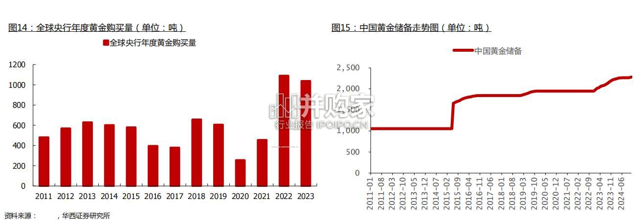 金、铜、铝、银价格复盘报告:2011年至今(28页)-第1张图片 金、铜、铝、银价格复盘报告:2011年至今(28页)-第1张图片