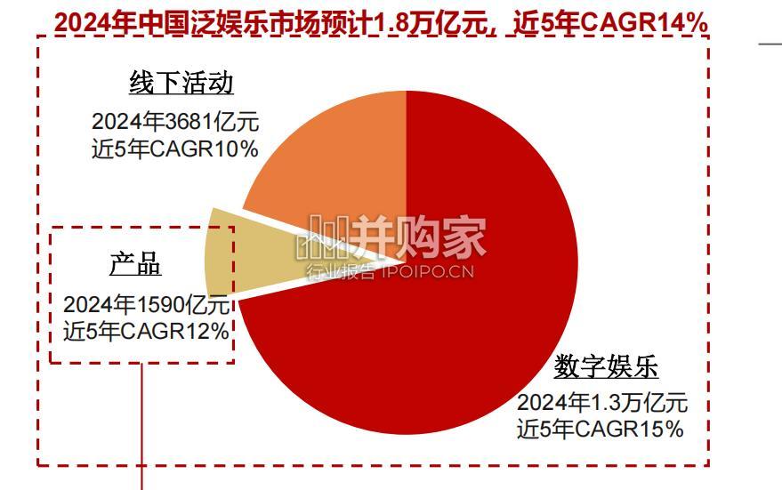 潮玩行业研究报告(49页)-第1张图片 潮玩行业研究报告(49页)-第1张图片