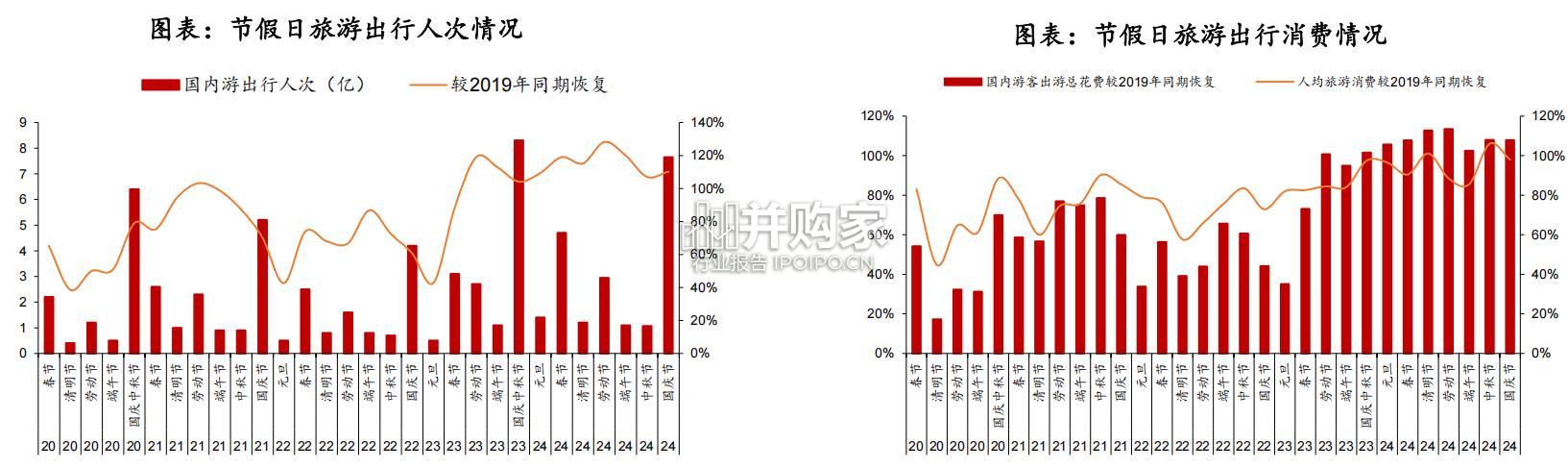 OTA行业报告(62页)-第1张图片 OTA行业报告(62页)-第1张图片