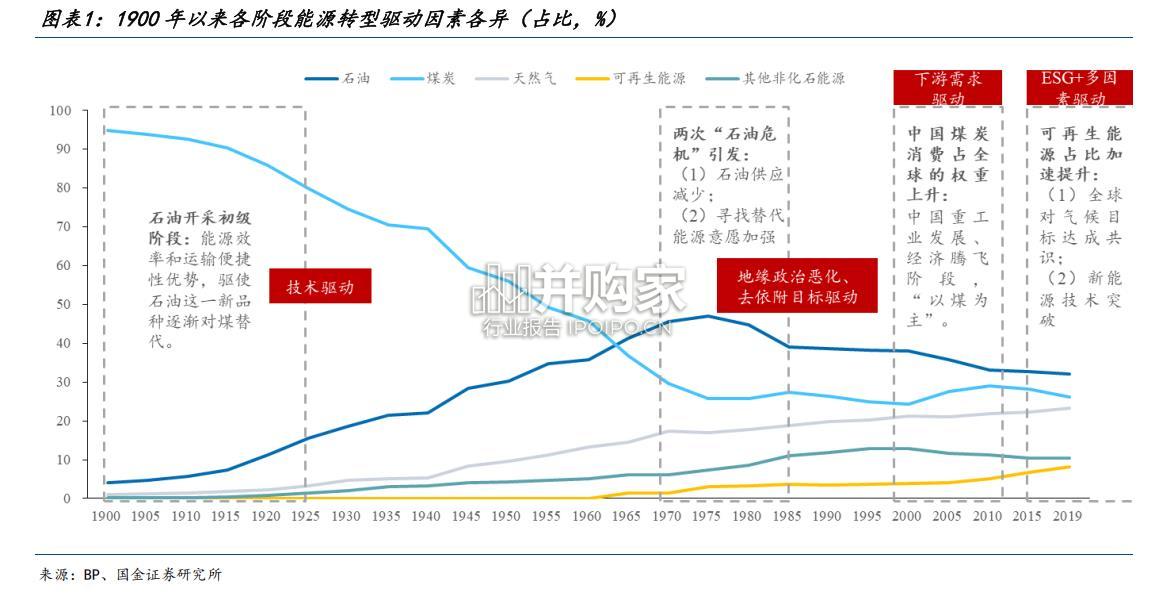 美国核电复兴驱动因素分析报告(39页)-第1张图片 美国核电复兴驱动因素分析报告(39页)-第1张图片