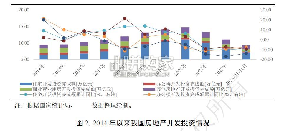 房地产行业2024年信用回顾与2025年展望报告(67页)-第1张图片 房地产行业2024年信用回顾与2025年展望报告(67页)-第1张图片