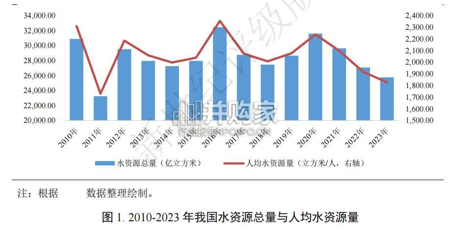 水务行业2024年信用回顾与2025年展望报告(39页)-第1张图片 水务行业2024年信用回顾与2025年展望报告(39页)-第1张图片