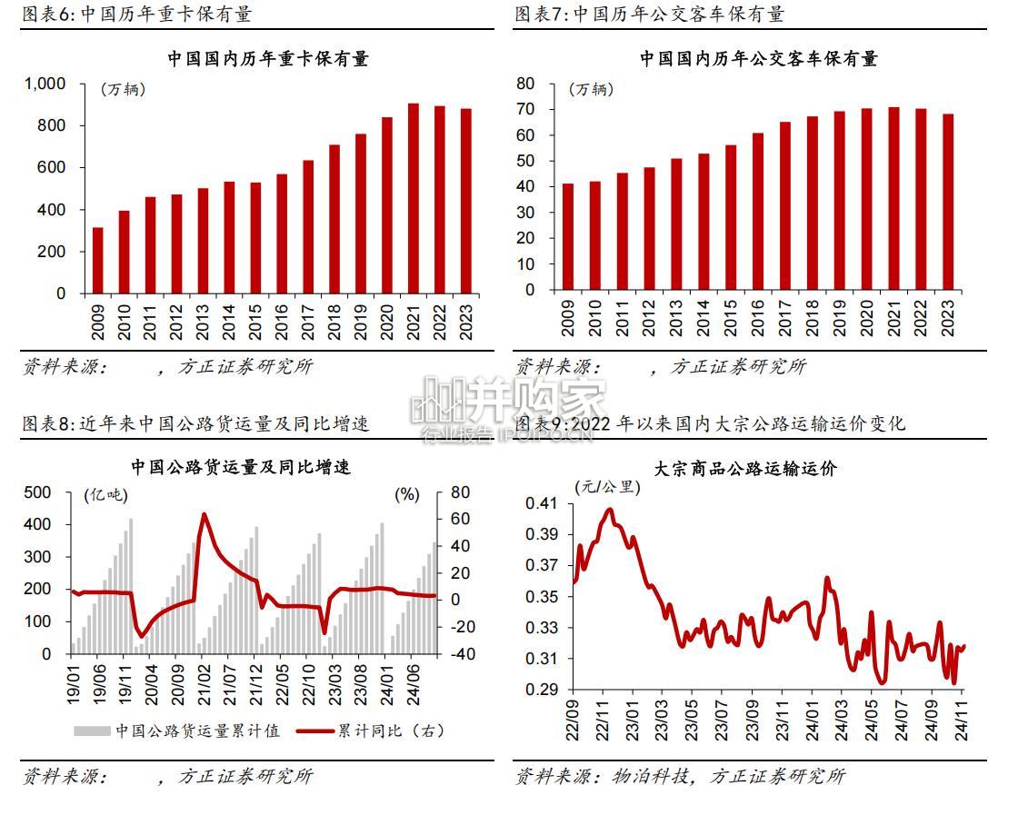 汽车行业报告:汽车以旧换新(16页)-第1张图片 汽车行业报告:汽车以旧换新(16页)-第1张图片
