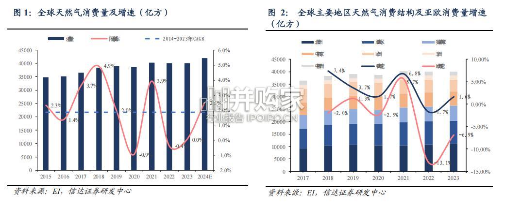 中国各类气源成本及竞争力分析报告(35页)-第1张图片 中国各类气源成本及竞争力分析报告(35页)-第1张图片