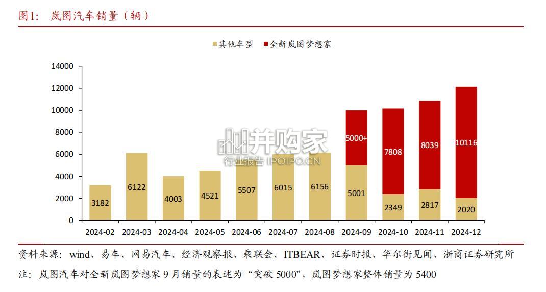 智能电动汽车行业报告:智能驾驶(19页)-第1张图片 智能电动汽车行业报告:智能驾驶(19页)-第1张图片