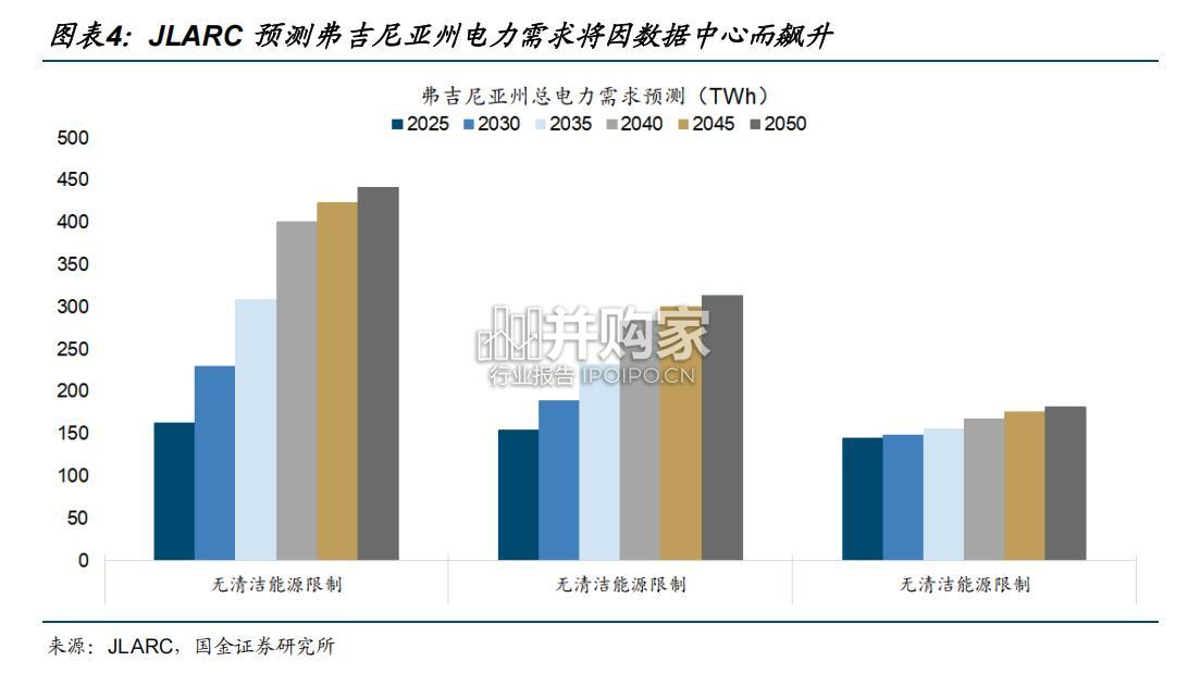 能源专题研究报告:气电核电双擎驱动,破解数据中心供电瓶颈(37页)-第1张图片 能源专题研究报告:气电核电双擎驱动,破解数据中心供电瓶颈(37页)-第1张图片