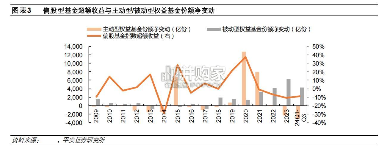 公募基金销售端展望报告(23页)-第1张图片 公募基金销售端展望报告(23页)-第1张图片