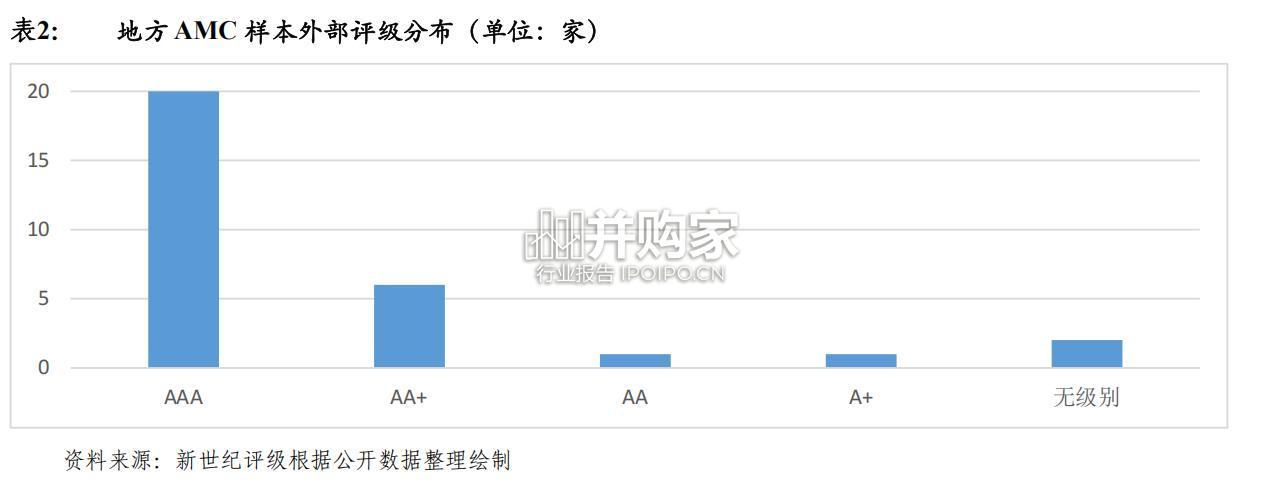 地方不良资产管理行业2024年信用回顾与2025年展望报告(20页)-第1张图片 地方不良资产管理行业2024年信用回顾与2025年展望报告(20页)-第1张图片