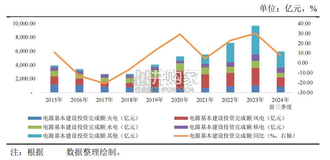 电气设备制造行业2024年信用回顾与2025年展望报告(65页)-第1张图片 电气设备制造行业2024年信用回顾与2025年展望报告(65页)-第1张图片