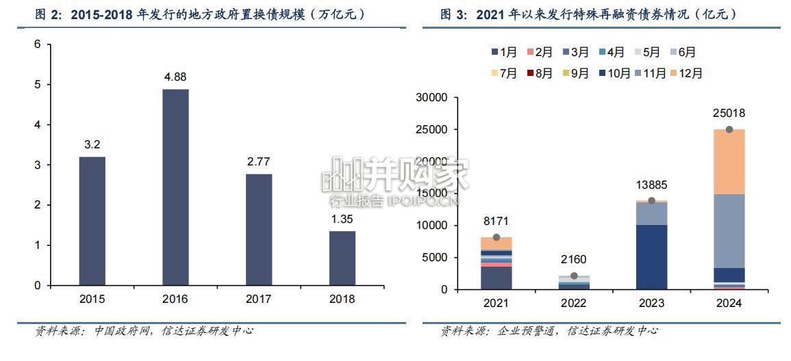 地方隐债化解研究报告:化债政策,优质运营类资产(26页)-第1张图片 地方隐债化解研究报告:化债政策,优质运营类资产(26页)-第1张图片