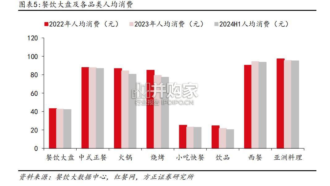 餐饮行业报告(26页)-第1张图片 餐饮行业报告(26页)-第1张图片