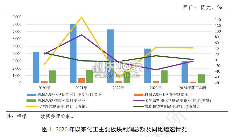 化工行业2024年信用回顾与2025年展望报告(78页)-第1张图片 化工行业2024年信用回顾与2025年展望报告(78页)-第1张图片