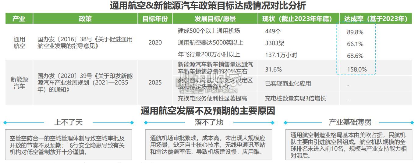中国飞行汽车eVTOL发展前景研究报告(38页)-第1张图片 中国飞行汽车eVTOL发展前景研究报告(38页)-第1张图片