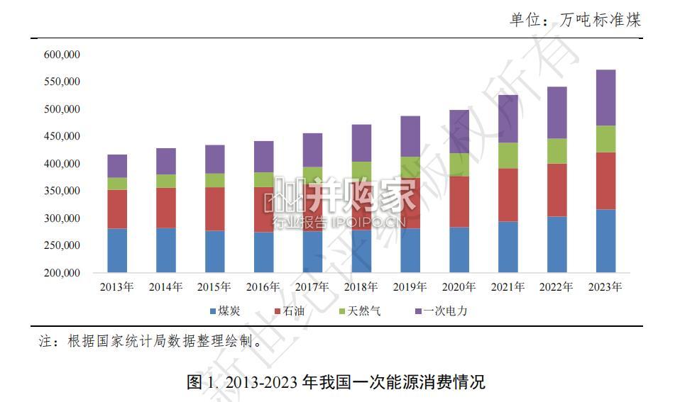 能源行业2024年信用回顾与2025年展望报告(59页)-第1张图片 能源行业2024年信用回顾与2025年展望报告(59页)-第1张图片
