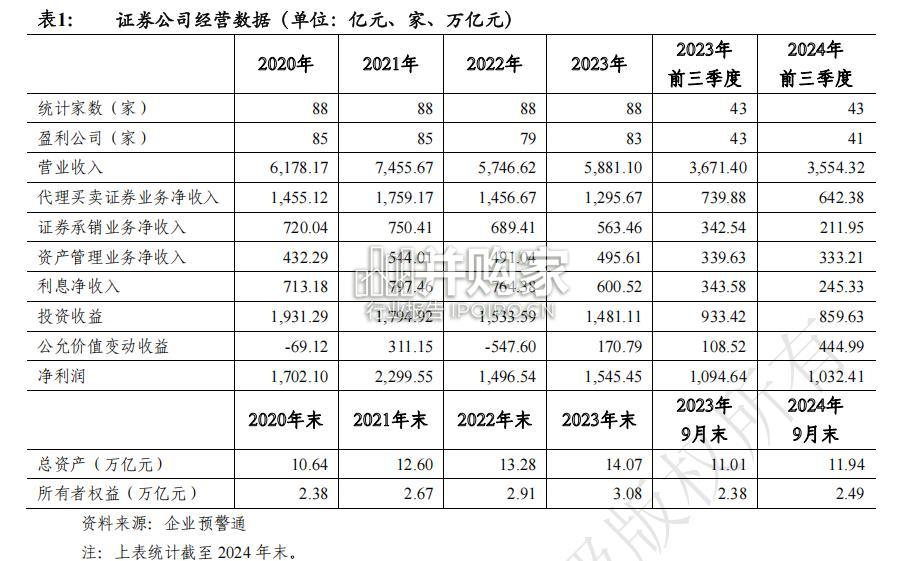 证券行业2024年信用回顾与2025年展望报告(36页)-第1张图片 证券行业2024年信用回顾与2025年展望报告(36页)-第1张图片