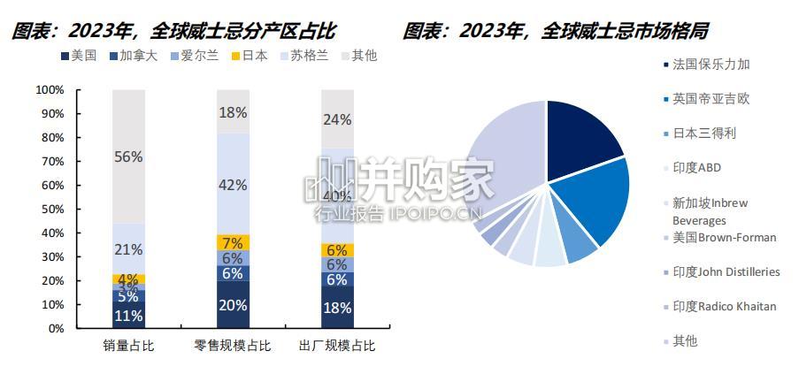 威士忌行业报告:从美日两国看威士忌文化的多元性(33页)-第1张图片 威士忌行业报告:从美日两国看威士忌文化的多元性(33页)-第1张图片