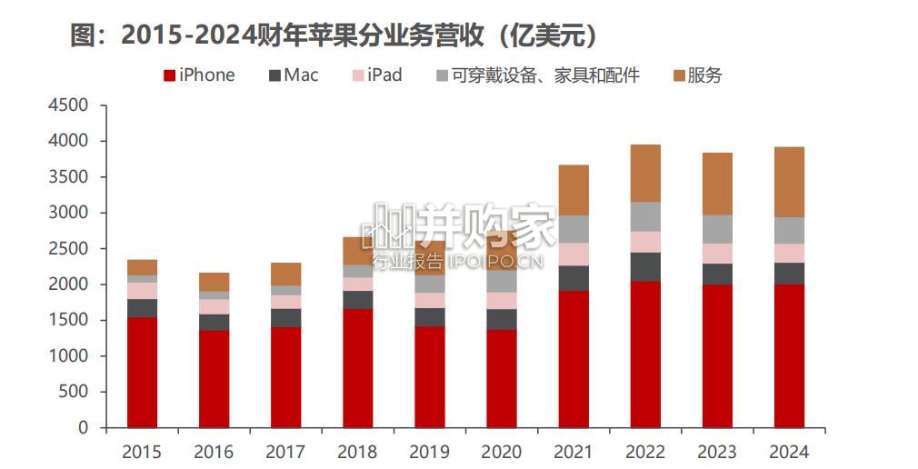 AI终端行业报告(65页)-第1张图片 AI终端行业报告(65页)-第1张图片