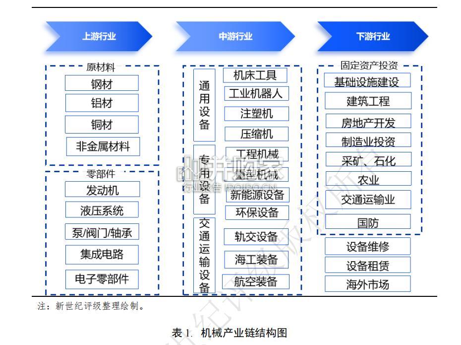 机械行业2024年信用回顾与2025年展望报告(75页)-第1张图片 机械行业2024年信用回顾与2025年展望报告(75页)-第1张图片