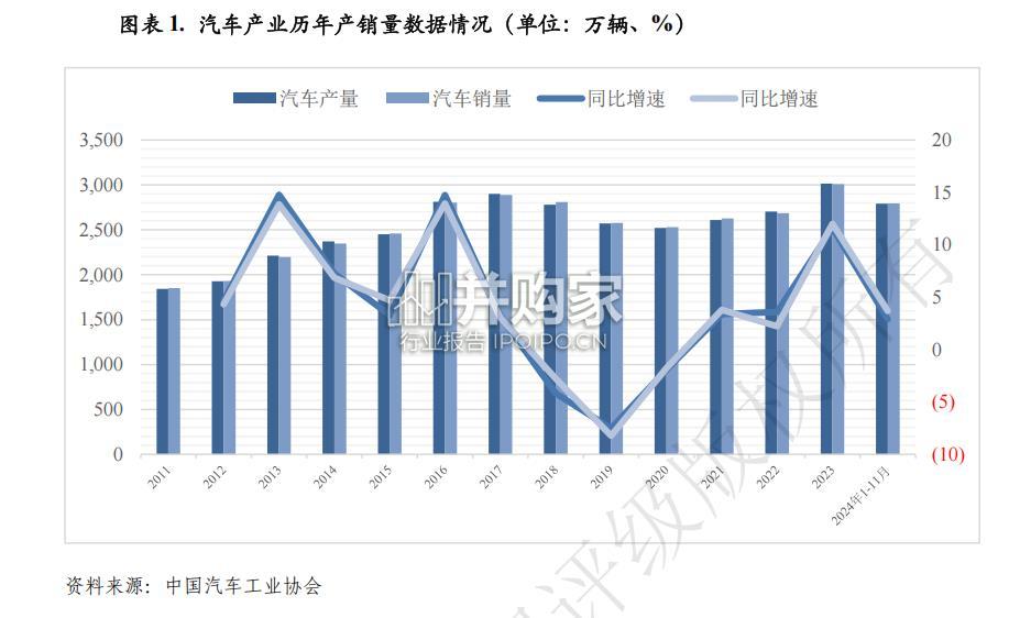 汽车金融行业2024年信用回顾与2025年展望报告(14页)-第1张图片 汽车金融行业2024年信用回顾与2025年展望报告(14页)-第1张图片