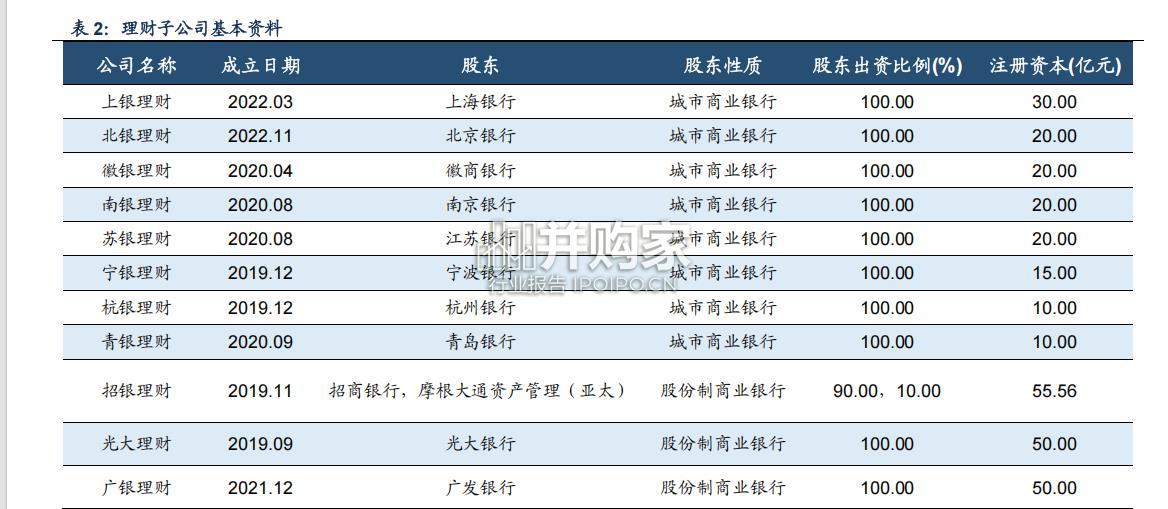 银行行业专题研究报告:理财监管持续规范(35页)-第1张图片 银行行业专题研究报告:理财监管持续规范(35页)-第1张图片