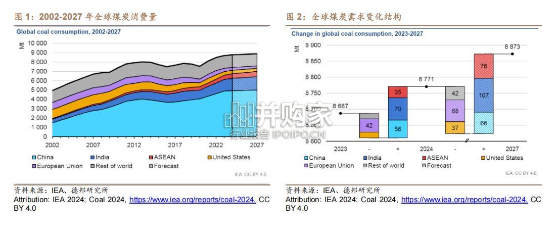 全球煤炭展望报告(69页)-第1张图片 全球煤炭展望报告(69页)-第1张图片