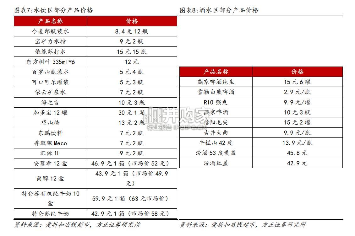 爱折扣省钱超市探访(嘉兴)报告(10页)-第1张图片 爱折扣省钱超市探访(嘉兴)报告(10页)-第1张图片