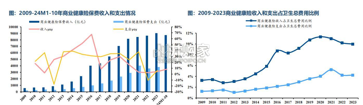 商业健康险行业报告(50页)-第1张图片 商业健康险行业报告(50页)-第1张图片