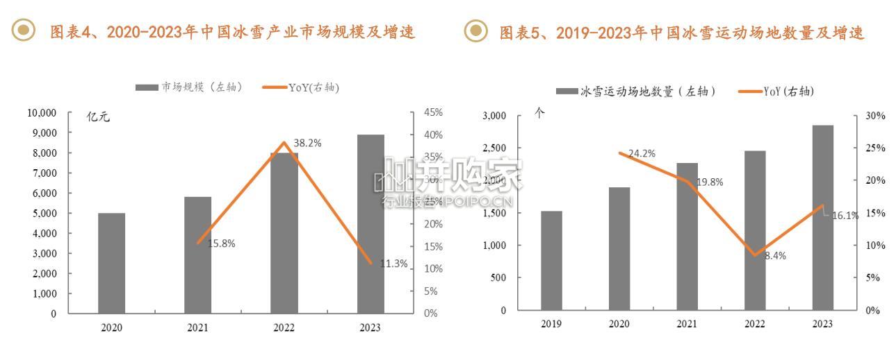 冰雪运动行业全景图报告(26页)-第1张图片 冰雪运动行业全景图报告(26页)-第1张图片