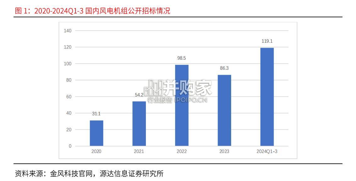 海上风电专题研究报告(18页)-第1张图片 海上风电专题研究报告(18页)-第1张图片
