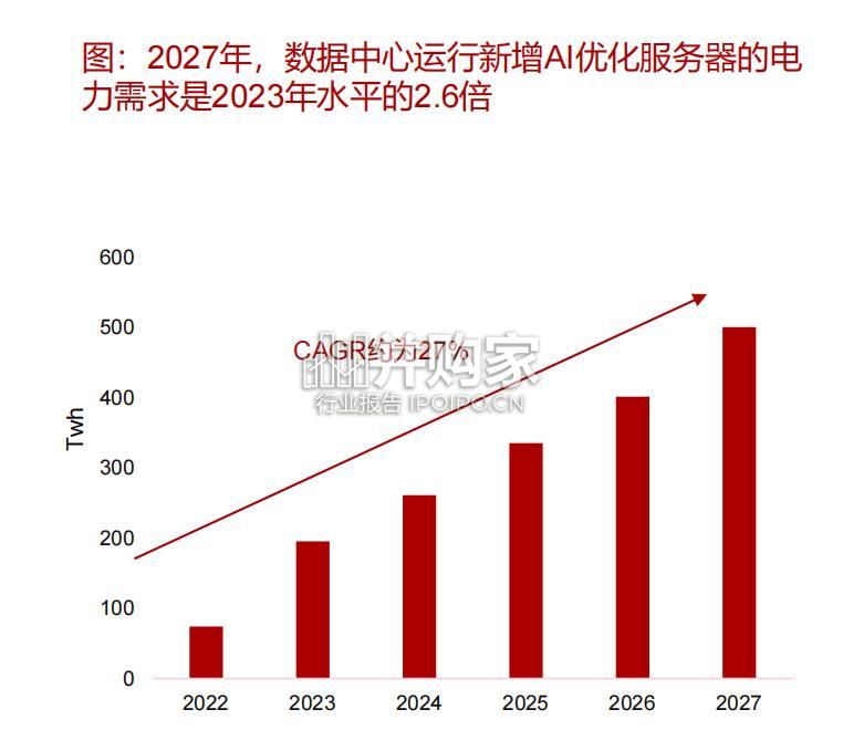 核电设备行业报告:AI需求催化全球核电重启(43页)-第1张图片 核电设备行业报告:AI需求催化全球核电重启(43页)-第1张图片