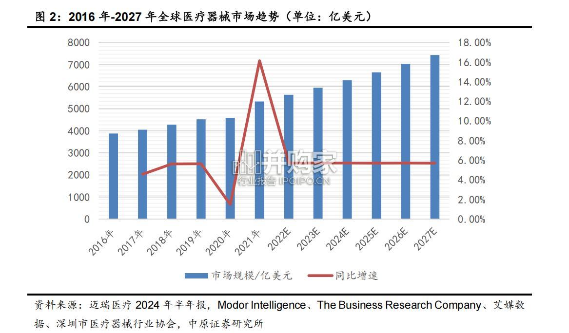 医疗器械产业链分析及河南产业概况研究报告(29页)-第1张图片 医疗器械产业链分析及河南产业概况研究报告(29页)-第1张图片