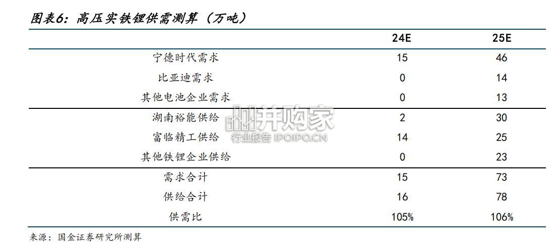 磷酸铁锂行业报告(26页)-第1张图片 磷酸铁锂行业报告(26页)-第1张图片