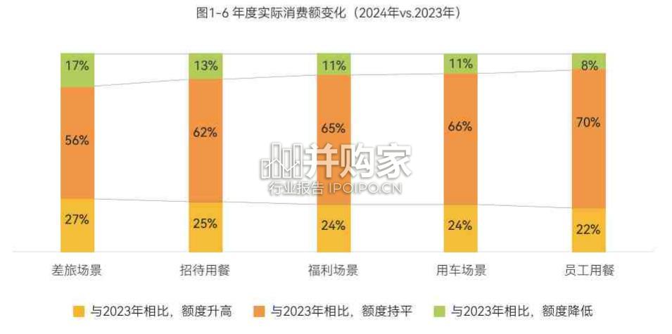 企业消费管理白皮书(103页)-第1张图片 企业消费管理白皮书(103页)-第1张图片