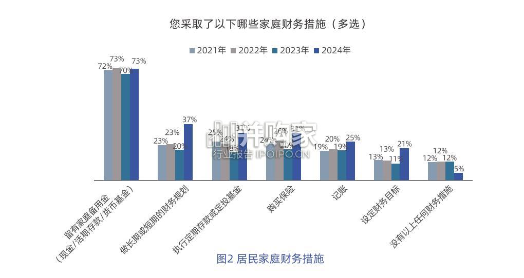 中国居民投资理财行为调研报告(37页)-第1张图片 中国居民投资理财行为调研报告(37页)-第1张图片