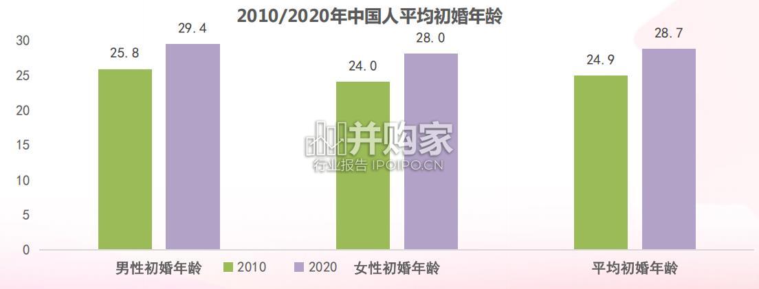 中国女性汽车消费趋势报告(54页)-第1张图片 中国女性汽车消费趋势报告(54页)-第1张图片
