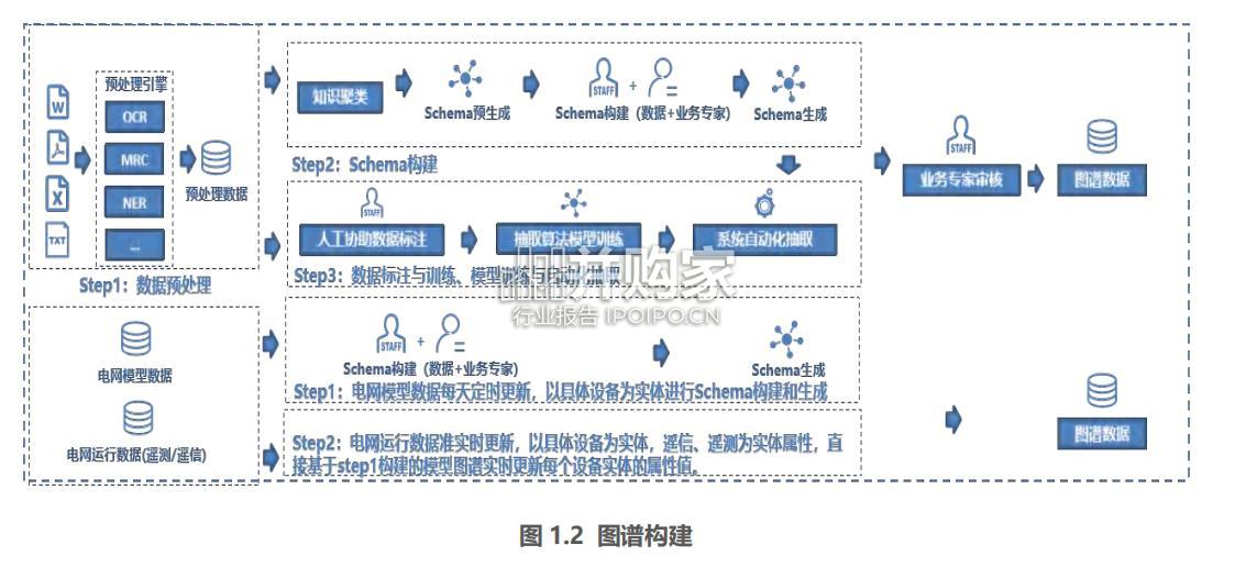 中央企业人工智能应用场景优秀案例白皮书(134页)-第1张图片 中央企业人工智能应用场景优秀案例白皮书(134页)-第1张图片