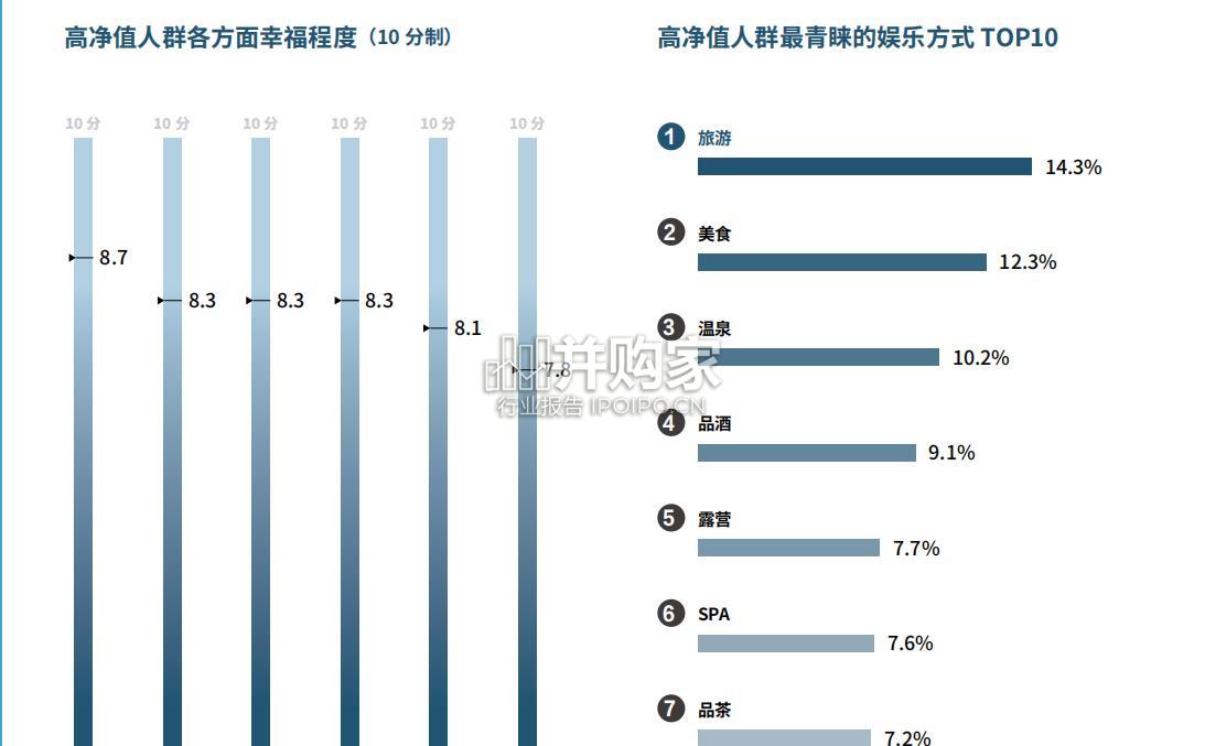 中国高净值人群家族教育报告(95页)-第1张图片 中国高净值人群家族教育报告(95页)-第1张图片